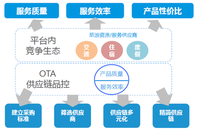 中國在線旅游市場年度綜合報告 旅游信息咨詢服務的演進與未來